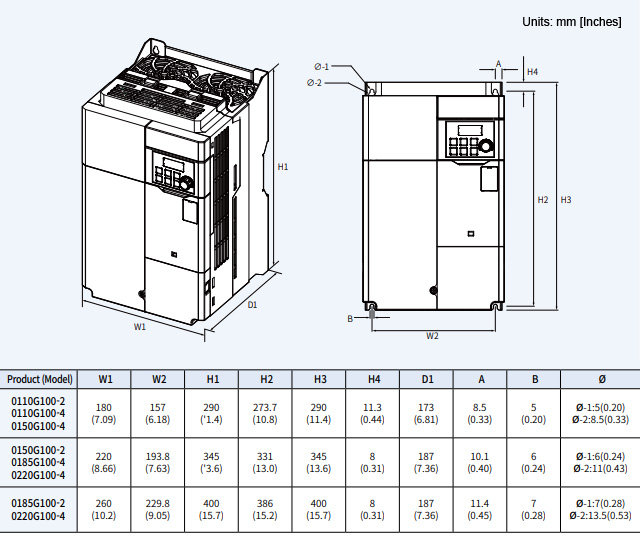 Kích thước biến tần LSLV0110G100-4