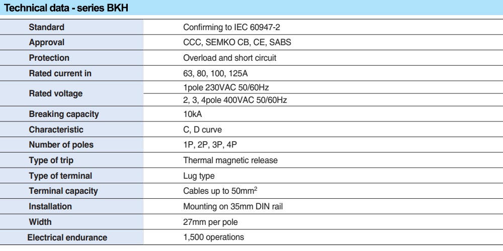 Thông số kỹ thuật MCB LS BKH 1P 80A